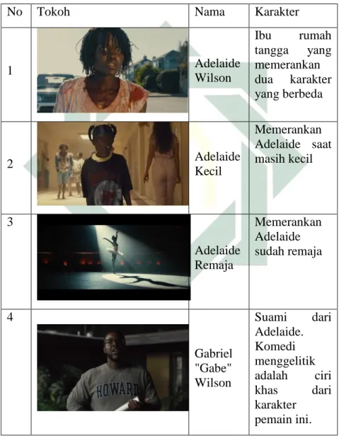 Tabel 4.1 Pemeran Film Us 