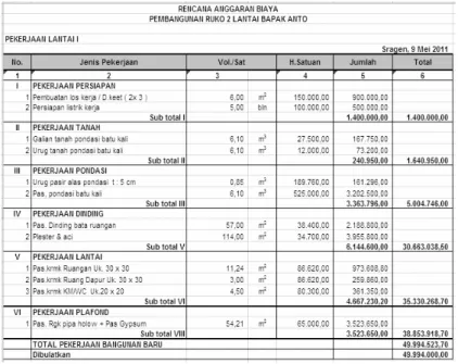 Gambar 1.6 Contoh RAB bangunan 