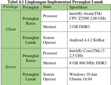 Tabel 4.1 Lingkungan Implementasi Perangkat Lunak  Privilege  Perangkat  Jenis 
