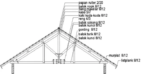 Gambar 2.1. konstruksi rangka atap kayu 