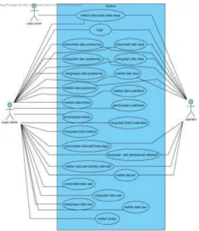 Gambar 5. Entity Relationship Diagram ( ERD ) Sistem  5.  HASIL DAN PEMBAHASAN  