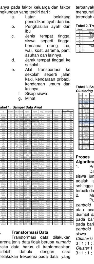 Tabel 1.  Sampel Data Awal 