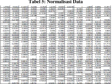 Tabel 5: Normalisasi Data 