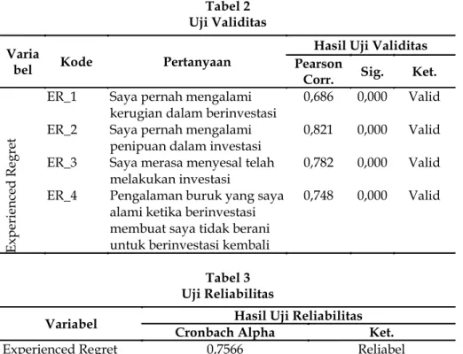 Tabel  4  adalah  hasil  analisis  deskriptif.  Aspek  pertama  adalah  tentang  Basic  financial  concept  yang  tertuang  dalam  item  pernyataan  LK1,  LK2,  dan LK11
