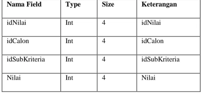 Tabel 3.24 Struktur File Parameter 