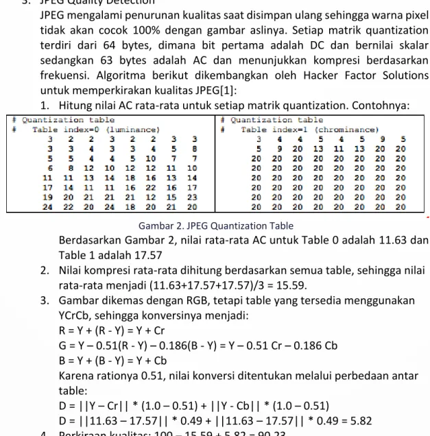 Gambar 2. JPEG Quantization Table 