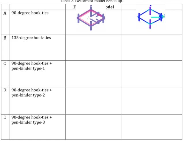 Tabel 2. Deformasi model benda uji. 