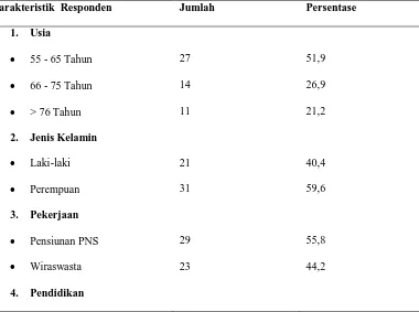 Tabel 5.1. Distribusi  Karakteristik Lansia Di Kelurahan Indra Kasih Kecamatan Medan Tembung Tahun 2010 