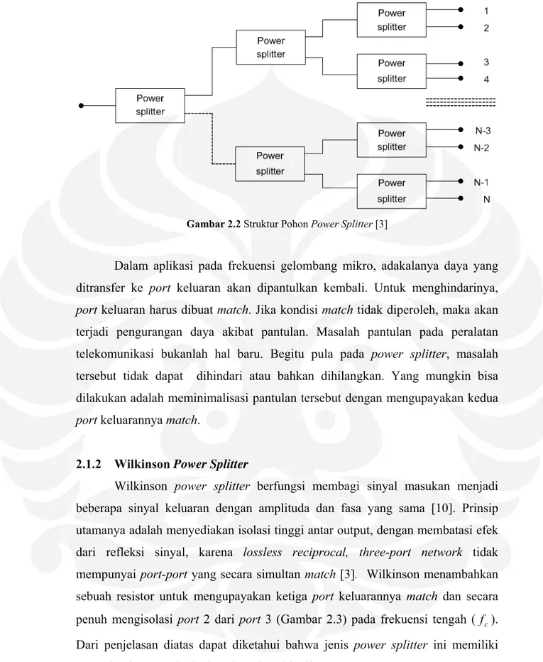 Gambar 2.2 Struktur Pohon Power Splitter [3] 