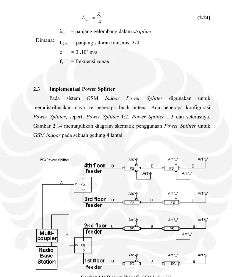 Gambar 2.14 menunjukkan diagram skematik penggunaan Power Splitter untuk  GSM indoor pada sebuah gedung 4 lantai