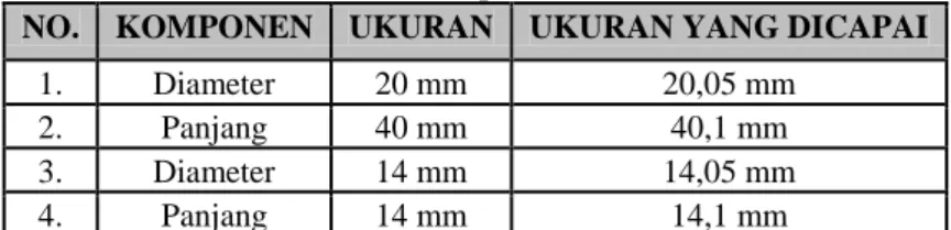 Tabel 2. Spesifikasi 