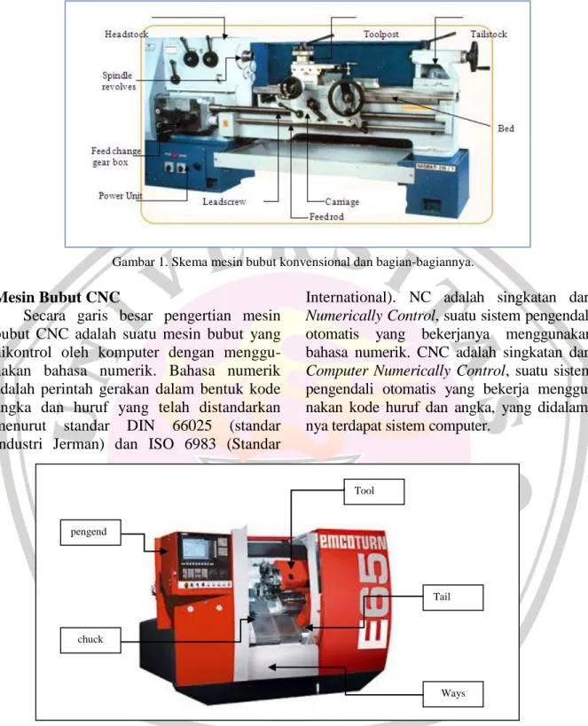 Gambar 1. Skema mesin bubut konvensional dan bagian-bagiannya. 