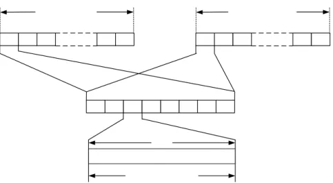 Gambar 3.3   Struktur Frame Speech GSM 
