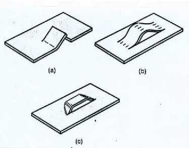 Gambar 1.28  Lancing : (a) potong dan tekuk,  (b) dan (c) dua jenis potong dan bentuk 