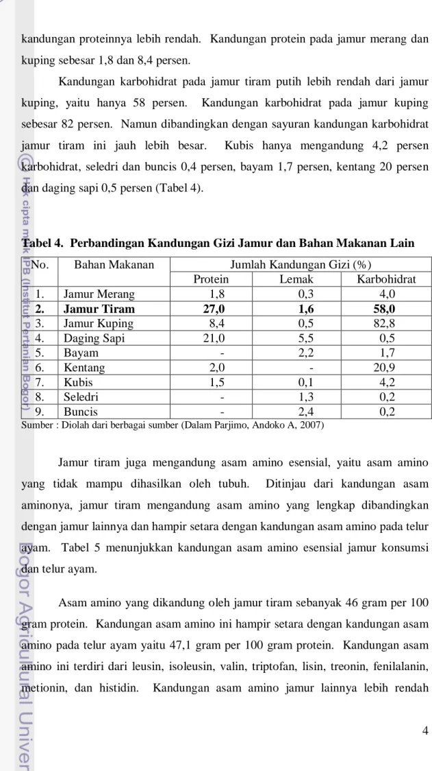 Tabel 4.  Perbandingan Kandungan Gizi Jamur dan Bahan Makanan Lain  No.  Bahan Makanan  Jumlah Kandungan Gizi (%) 