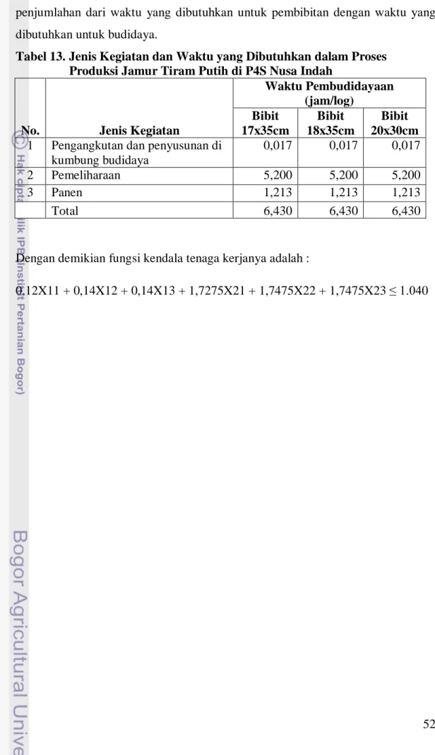 Tabel 13. Jenis Kegiatan dan Waktu yang Dibutuhkan dalam Proses        Produksi Jamur Tiram Putih di P4S Nusa Indah 