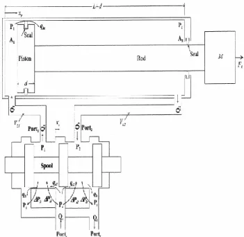 Gambar 3. Diagram solenoid valve dan  aktuator hidrolik [11] 