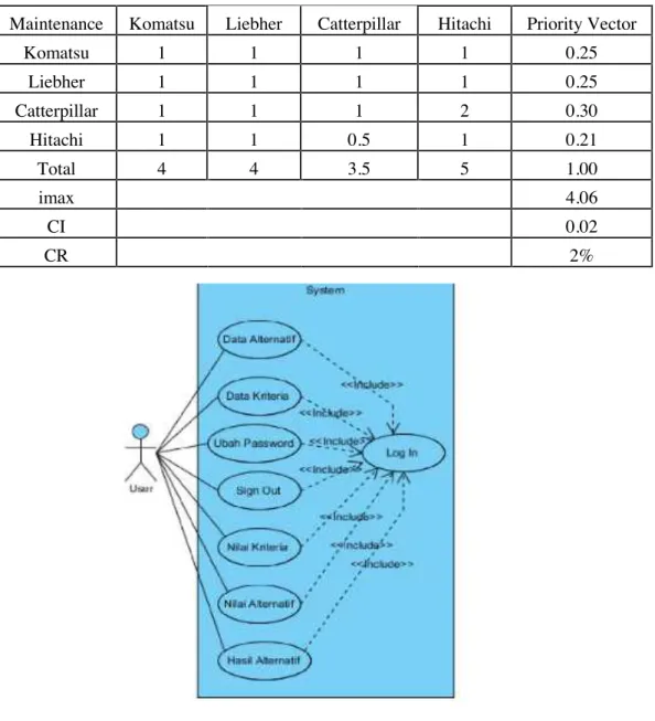 Gambar 4. Use Case