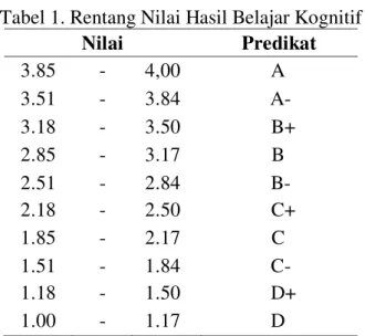 Tabel 2. Kriteria Perubahan Skor (N-gain) Siswa Sebelum dan Sesudah Pembelajaran   Rentang Skor  Keterangan  