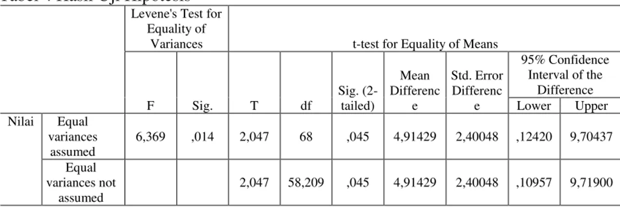 Tabel 3. Hasil Analisis Uji Normalitas Data Pretest-Posttest 