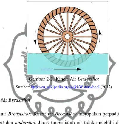 Gambar 2-3. Kincir Air Undershot  Sumber: http://en.wikipedia.org/wiki/Waterwheel (2012) 