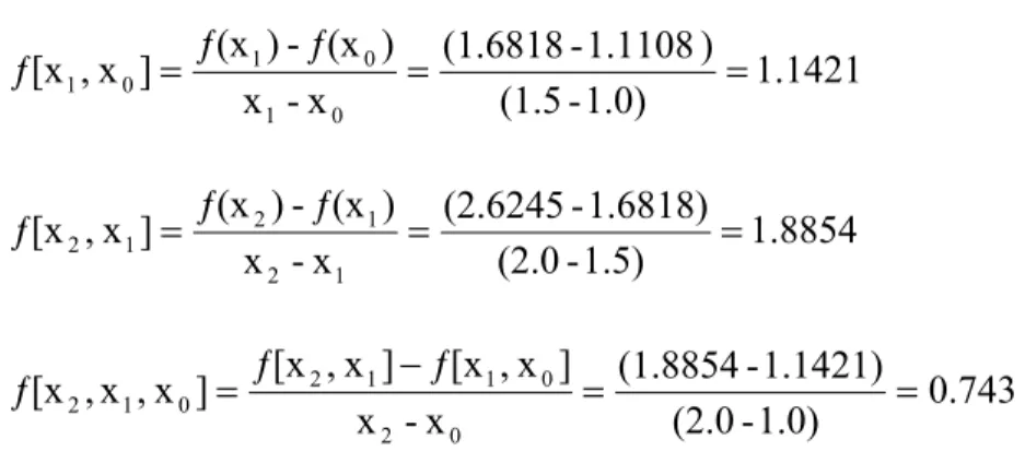 Tabel di atas diambil dari fungsi ƒ(x,y) = е x  sin y + y-0.1, yang mana nilai sejatinya  adalah 1.8350 