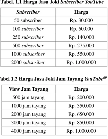 Tabel 1.2 Harga Jasa Joki Jam Tayang YouTube 69