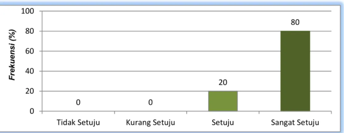 Gambar 4.  Grafik  Kepuasan  Masyarakat  Pengguna  Layanan  Pengadilan  di  Pengadilan Negeri Cilacap pada Ruang Lingkup Biaya/Tarif 