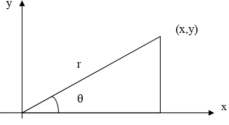 Gambar 2.1 segitiga pada bidang x-y 