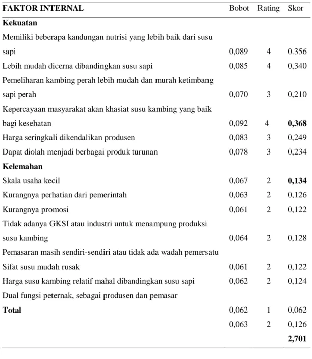 Tabel 1 Matriks IFE Pemasaran Susu Kambing di Bogor 