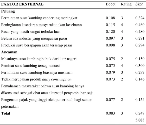 Tabel 2 Matriks EFE Pemasaran Susu Kambing di Bogor 