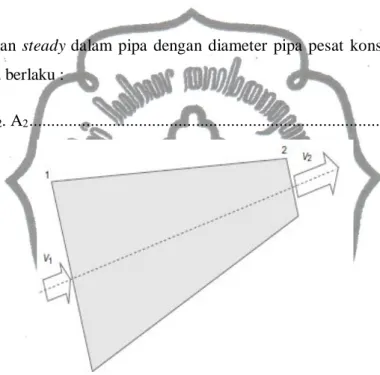 Gambar 2.5. Aliran Steady dan Seragam 