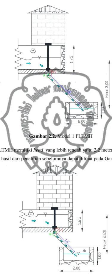 Gambar 2.2. Model 1 PLTMH 