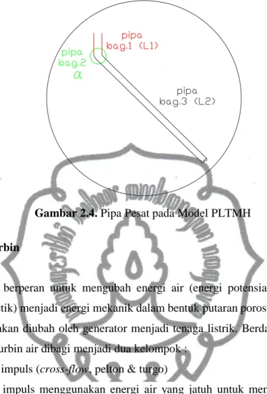 Gambar 2.4. Pipa Pesat pada Model PLTMH 