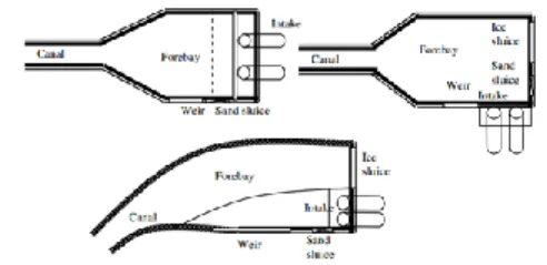 Gambar 1. Dimensi Saluran Inlet  Menurut  Celso  (2004),  intake  pipa  pesat  harus  direncanakan  sedemikian  rupa  sehingga  tidak  mengalami  vorticity