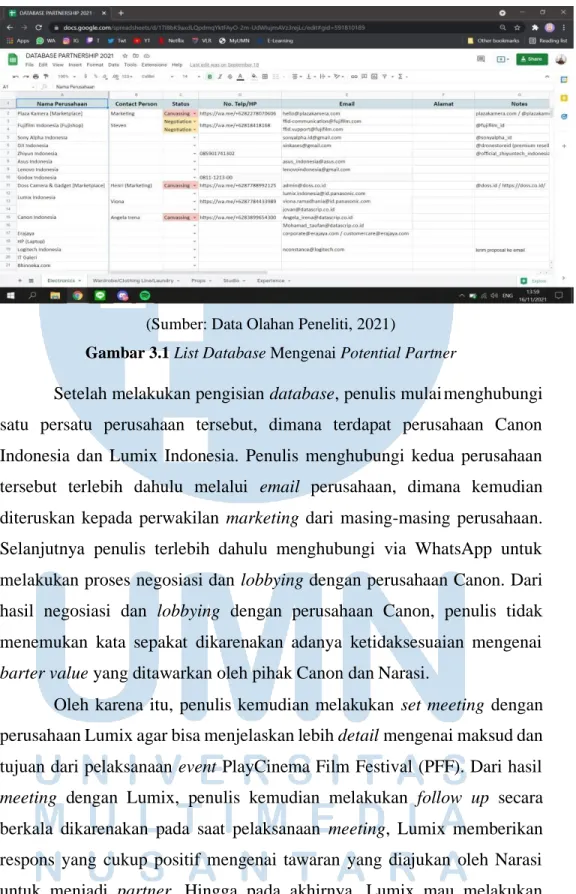 Gambar 3.1 List Database Mengenai Potential Partner 