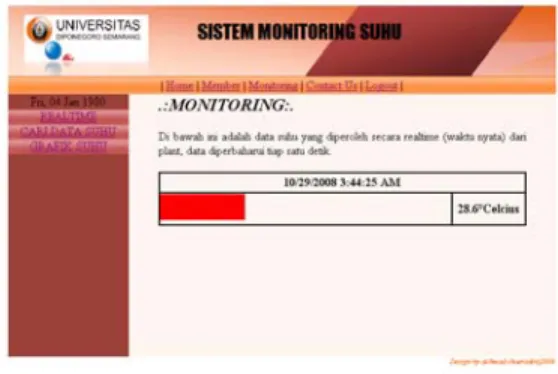 Gambar 4.4 Tampilan bila log-in gagal .  4.5      Pengujian monitoring suhu melalui 