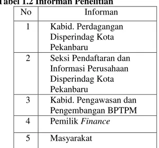 Tabel 1.2 Informan Penelitian 