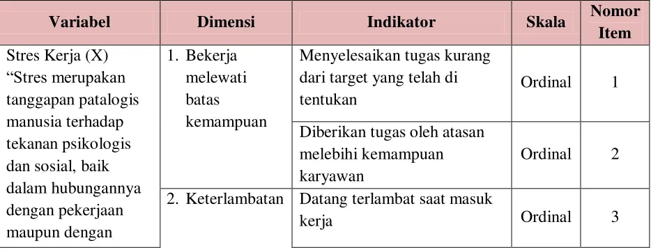 Tabel 1. Operasional Variabel Stres Kerja 