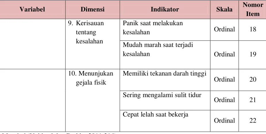 Tabel 2. 