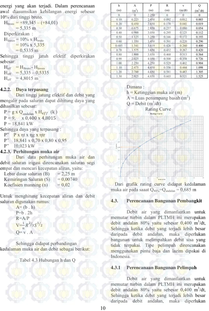 Tabel 4.3 Hubungan h dan Q 