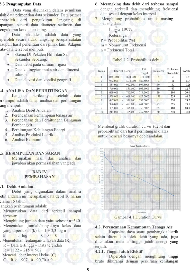 Tabel 4.2. Probabilitas debit 