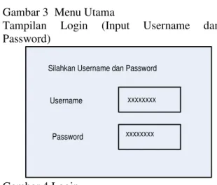 Gambar 2 Usecase Diagram  Tahap 3 : Desaign 