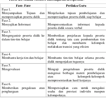 Tabel 2.1 Sintak Model Pembelajaran Kooperatif.69
