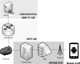 Gambar 2.4 Mapping of User-Centric QoS Requirements  Sumber: ITU-T, 2001 