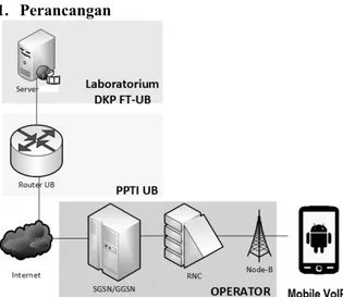 Gambar 3.3 Konfigurasi Jaringan Penelitian      Gambar  3.3.  menunjukkan  konfigurasi  jaringan  layanan  Mobile  VoIP  yang  dilewatkan  pada  jaringan  HSDPA  milik  operator  PT