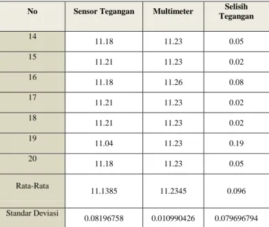 Tabel 6 Hasil Pengujian Arus Baterai 