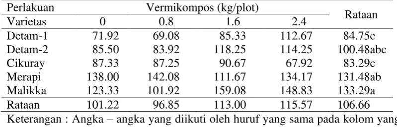 Evaluasi Karakter Vegetatif Dan Generatif Beberapa Varietas Kedelai Hitam Glycine Max L