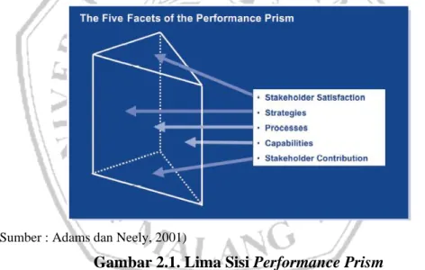 Gambar 2.1. Lima Sisi Performance Prism 
