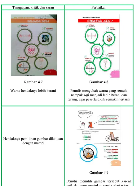 Tabel 4.3 Tanggapan, kritik dan saran Validator 